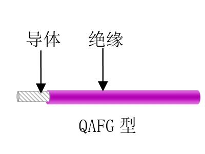 航空、航天用耐高溫抗輻射（屏蔽）輕型導(dǎo)線